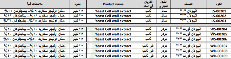 Commercial forms of yeast extract products from mannan and beta-glucans for phytobiochem 